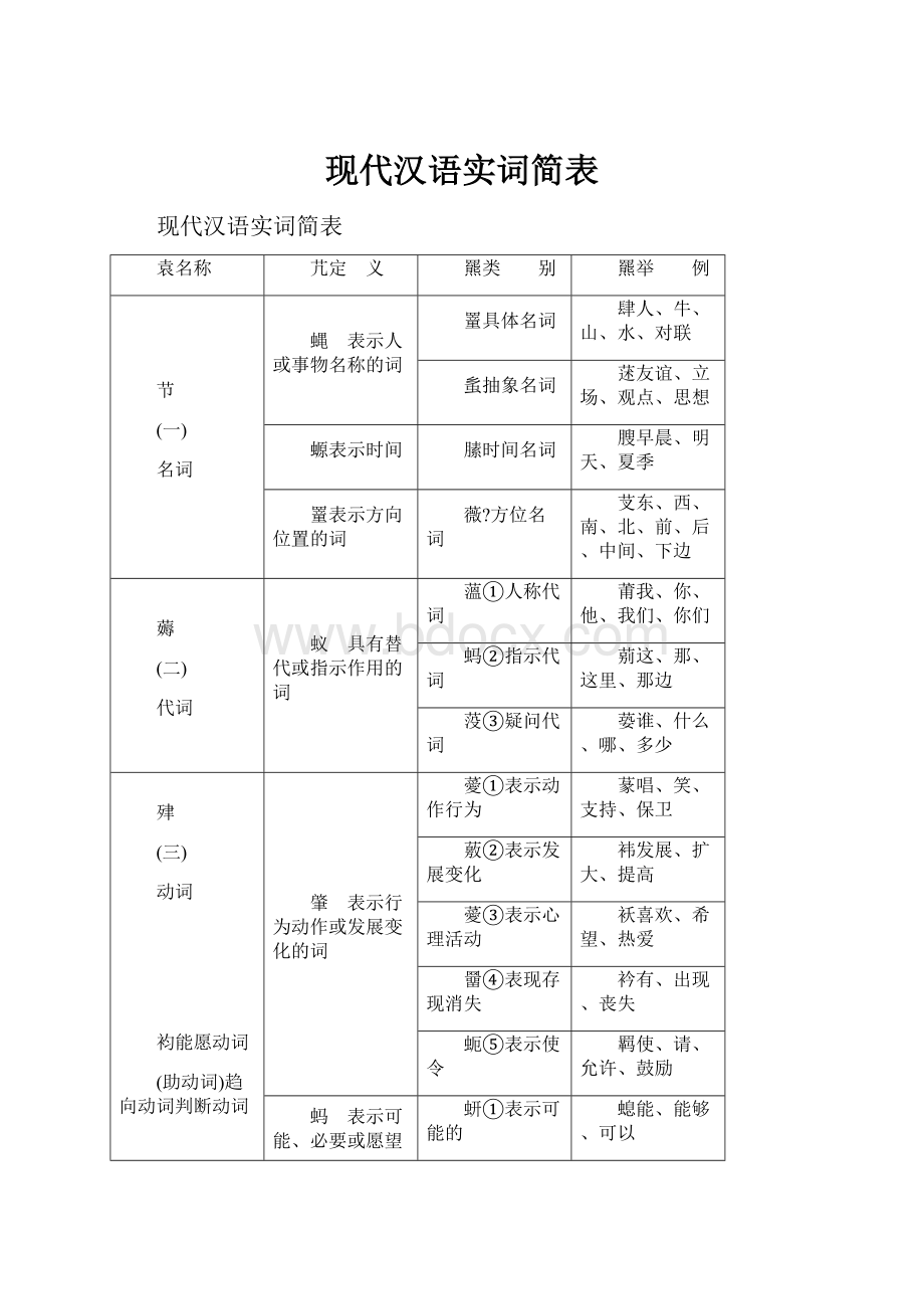 现代汉语实词简表.docx