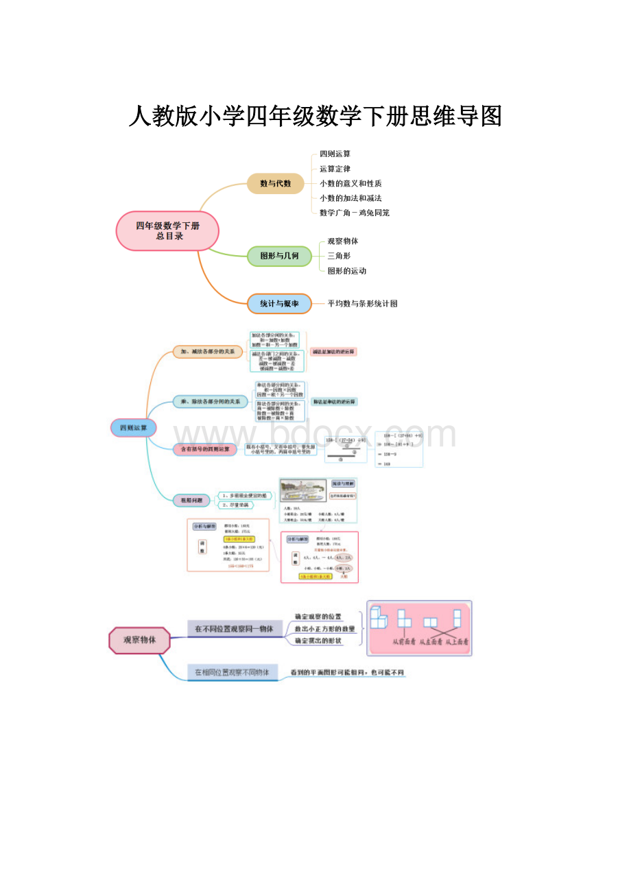 人教版小学四年级数学下册思维导图.docx_第1页