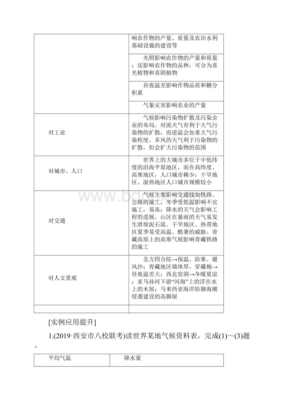 微专题一 气候对地理环境的影响Word文件下载.docx_第3页