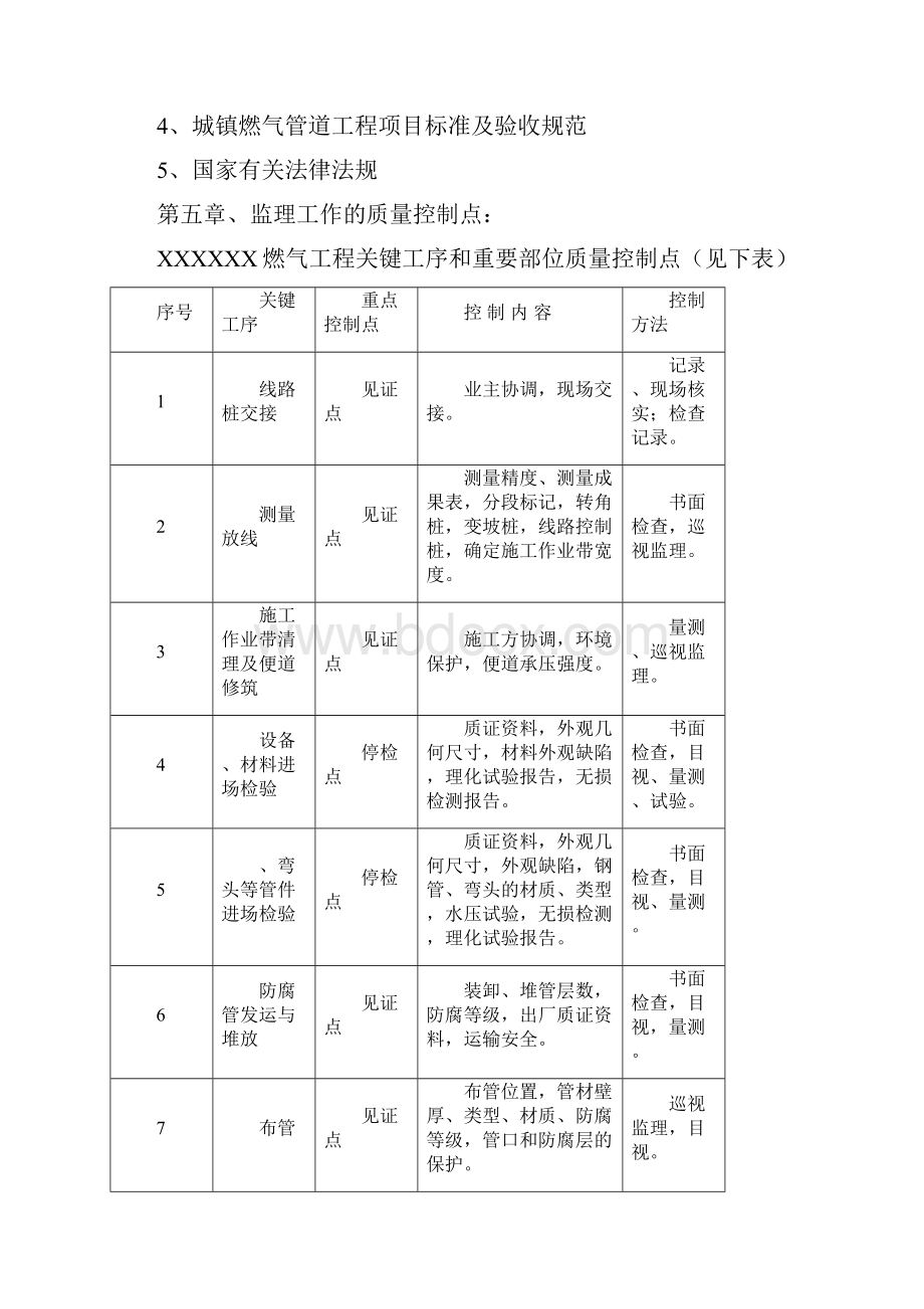 燃气管道工程监理细则.docx_第3页