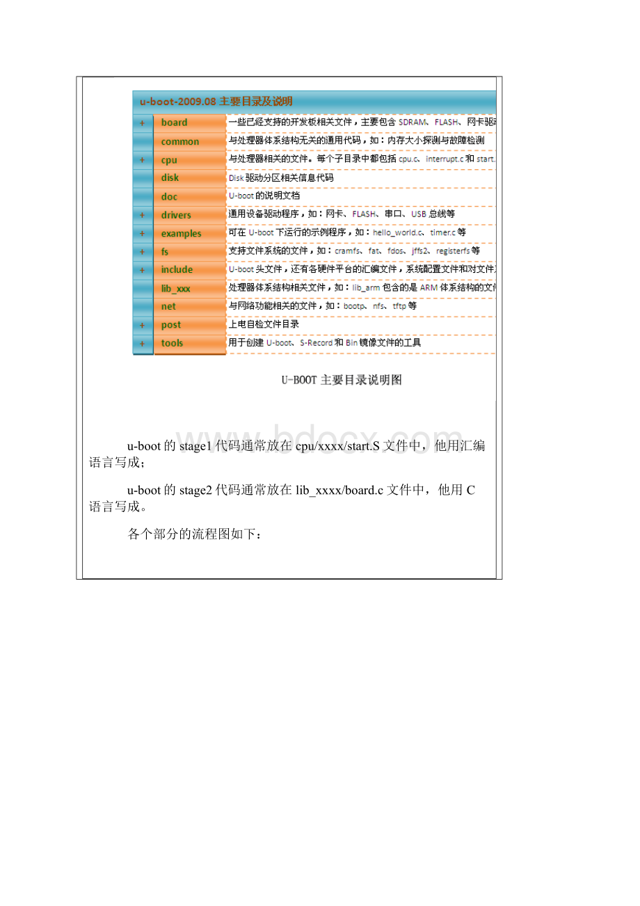 c入式Linux之我行uboot108在2440上的移植详解.docx_第2页