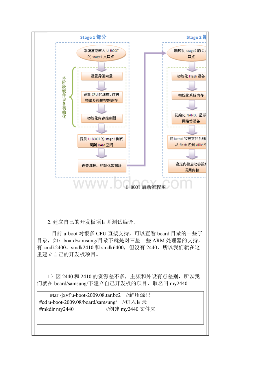 c入式Linux之我行uboot108在2440上的移植详解.docx_第3页