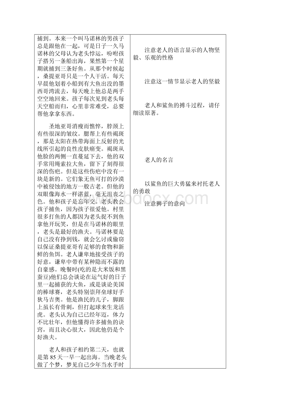 高考必考名著《老人与海》解读.docx_第2页