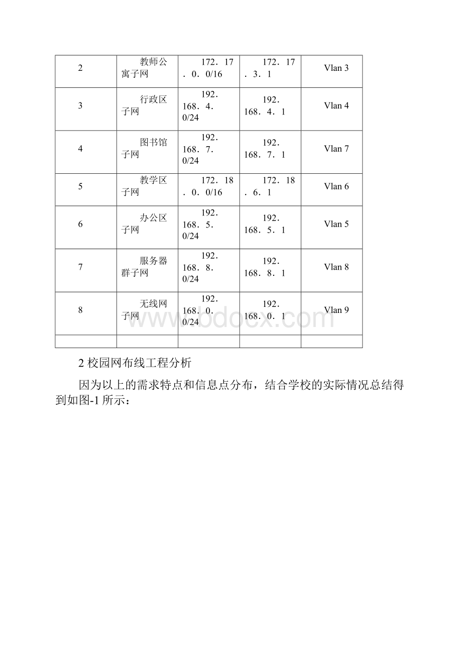 校园局域网的组建.docx_第3页