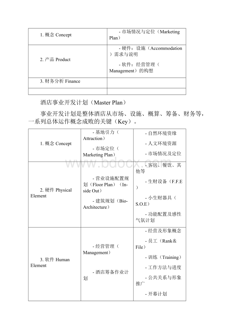 酒店管理筹建开发与筹建酒店事业开发作业流程叶予舜.docx_第2页