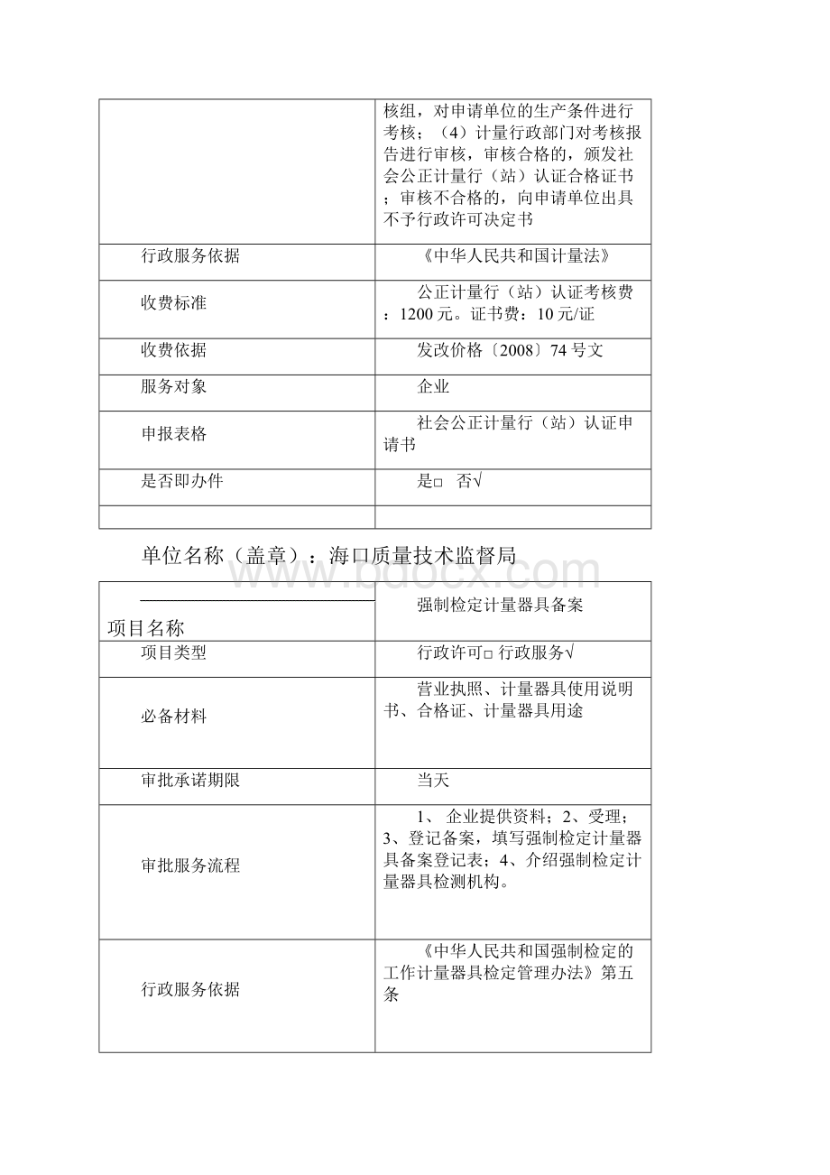 各单位对社会公开受理审批的所有行政审批服务项.docx_第3页