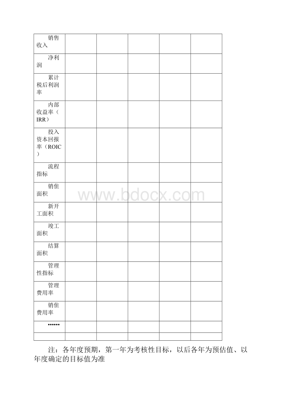 项目运营目标责任书.docx_第2页