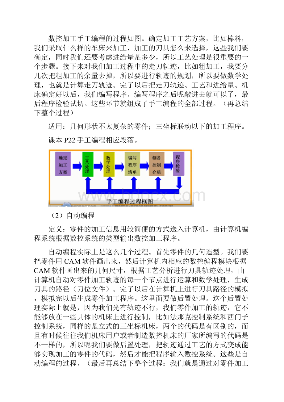 数控技术 第二章.docx_第3页