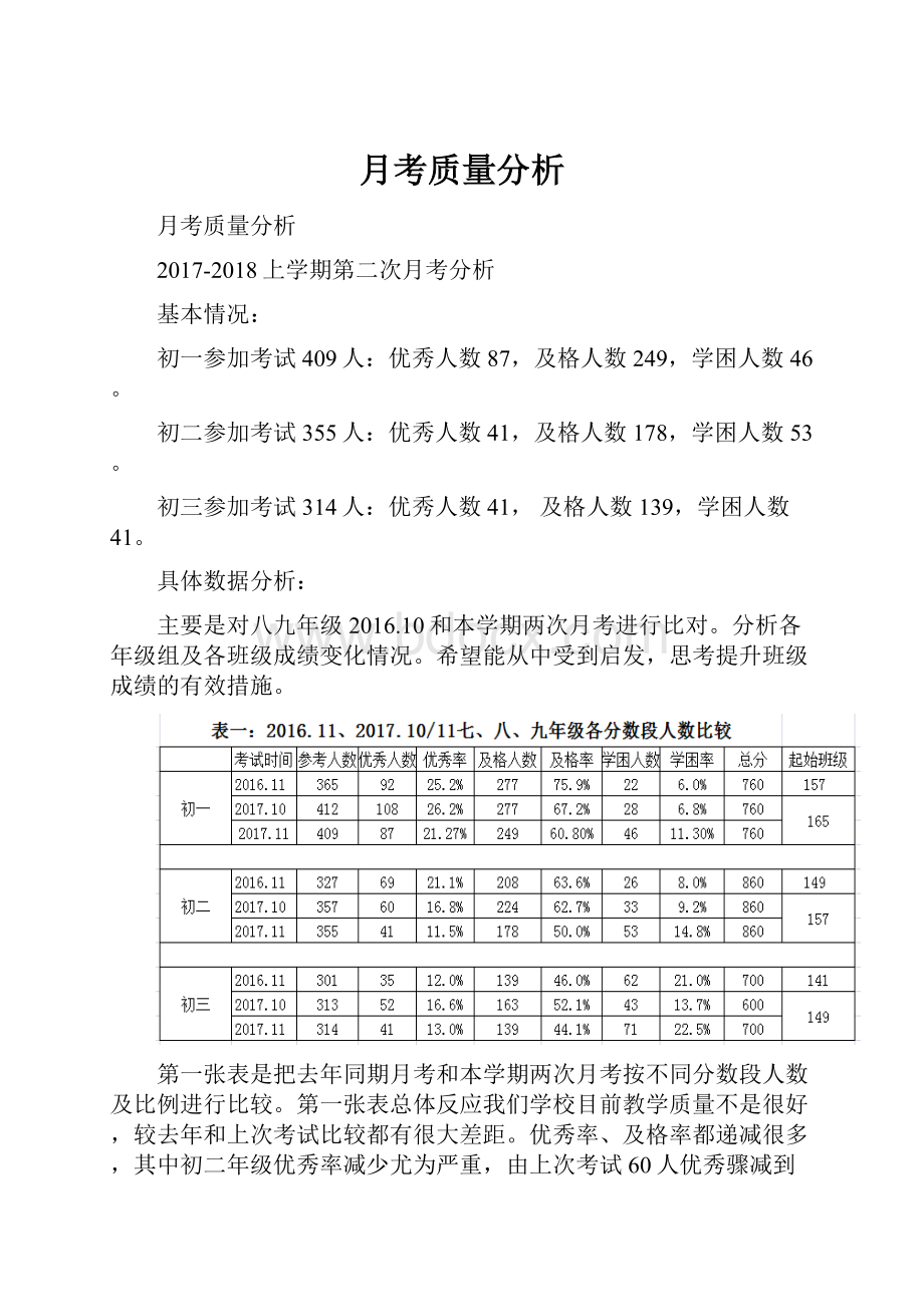 月考质量分析.docx_第1页