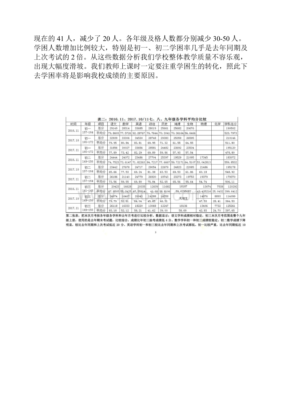 月考质量分析.docx_第2页