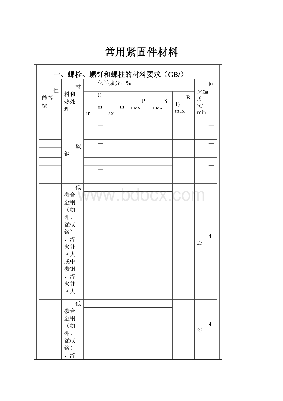 常用紧固件材料.docx_第1页