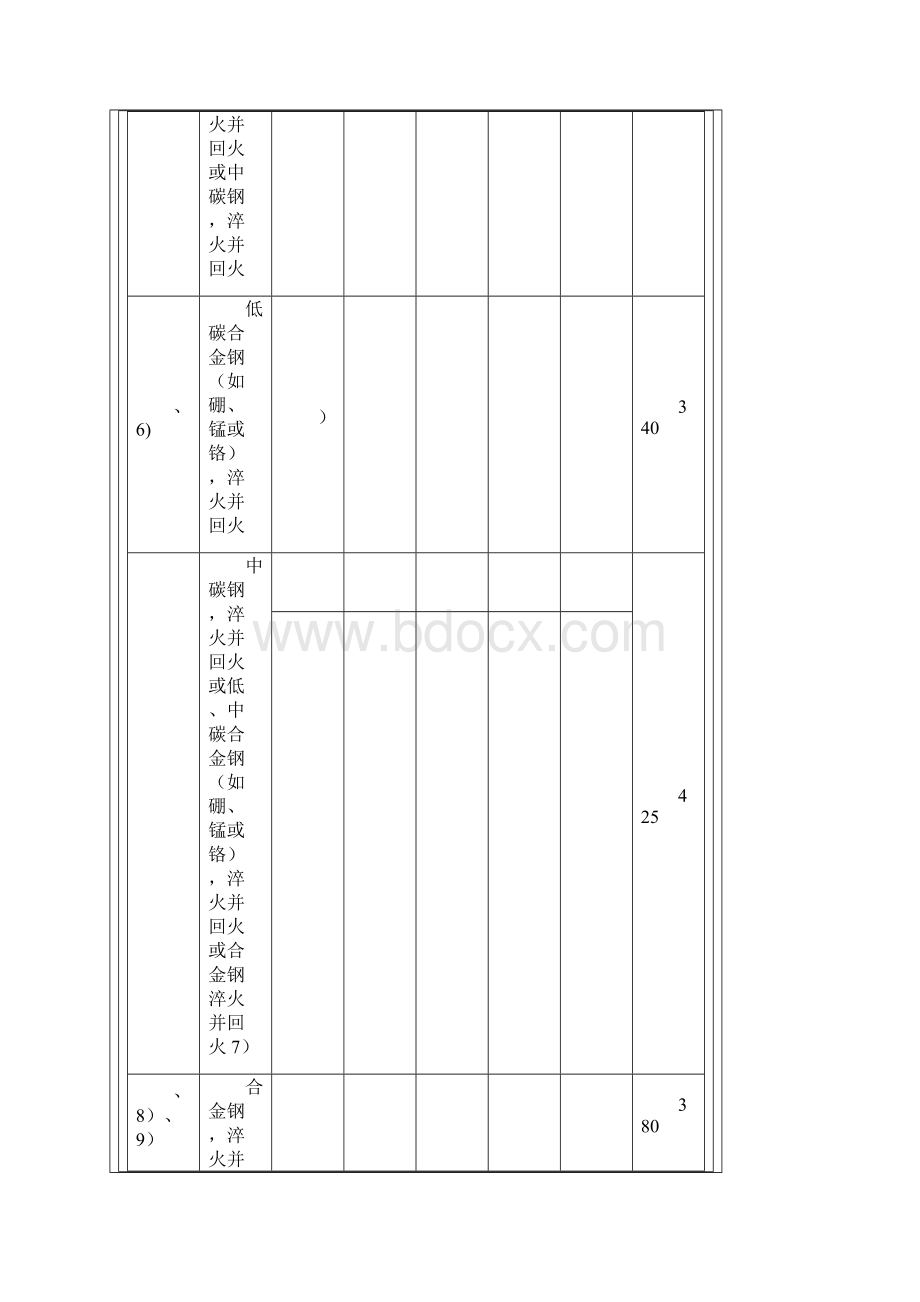 常用紧固件材料.docx_第2页