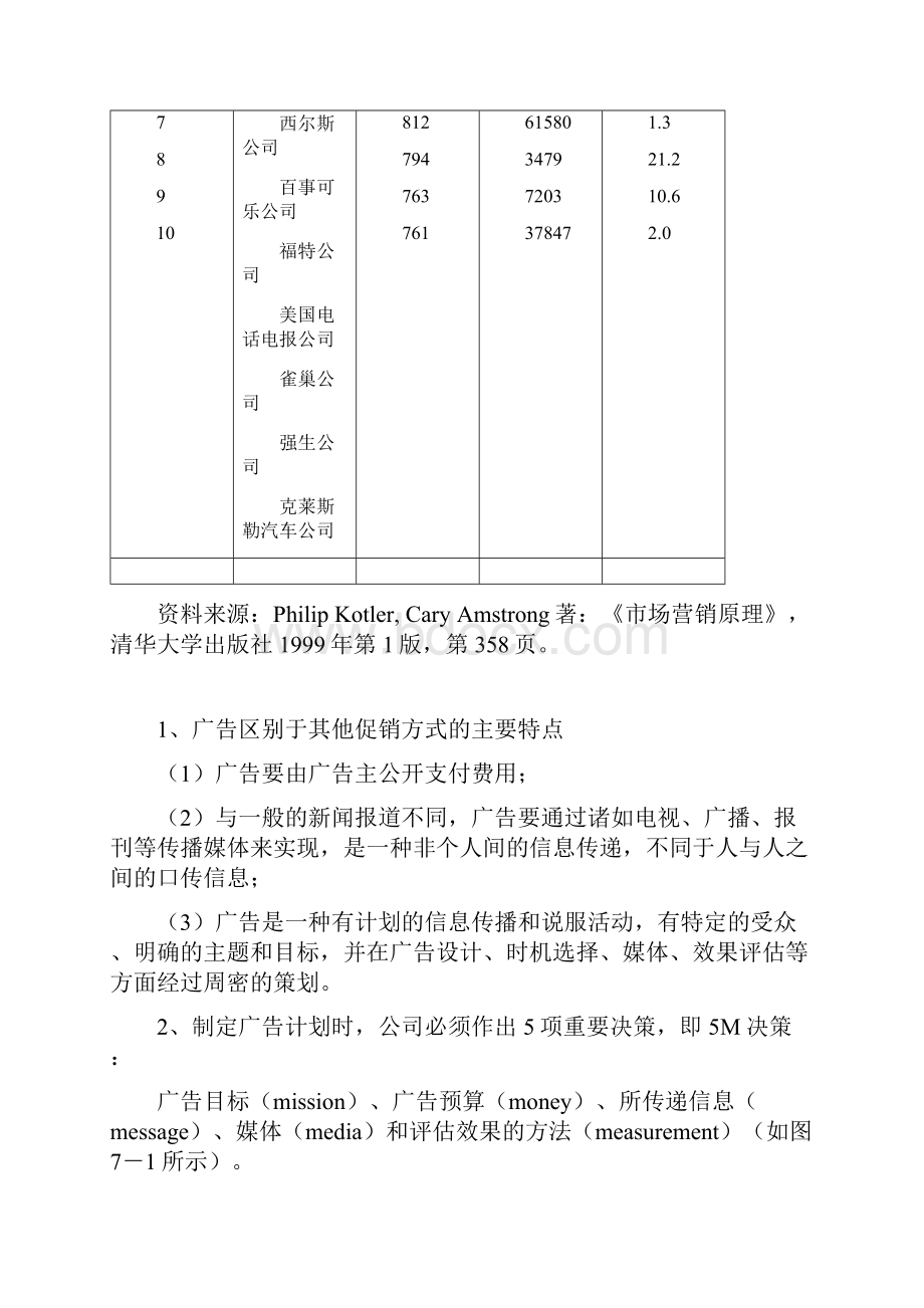 国际市场广告与营销推广.docx_第3页