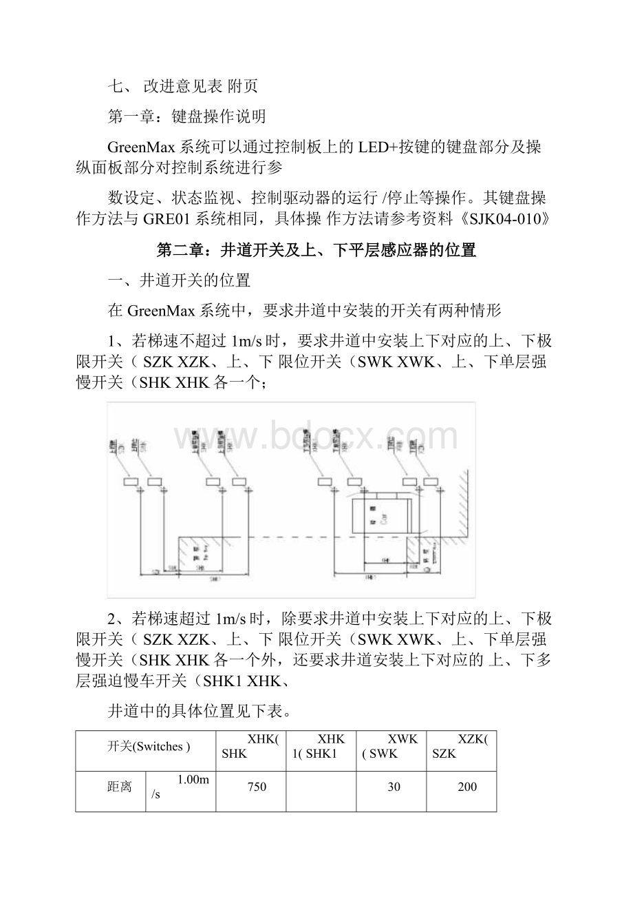 广日GreenMax系统电梯调试手册V01.docx_第2页