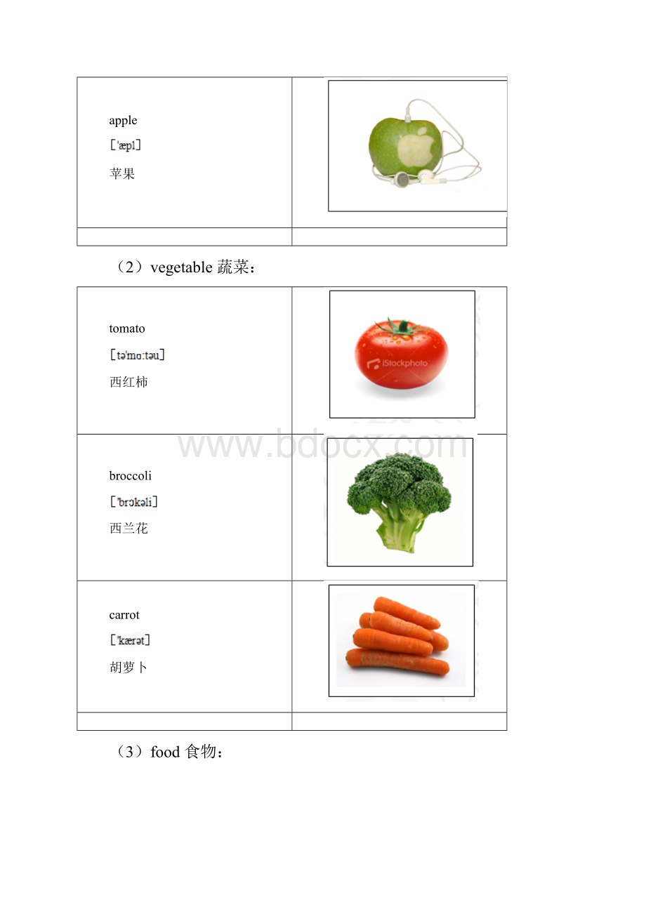 英语Unit 6《Do you like bananas》教案和练习人教版七年级上Word格式文档下载.docx_第3页