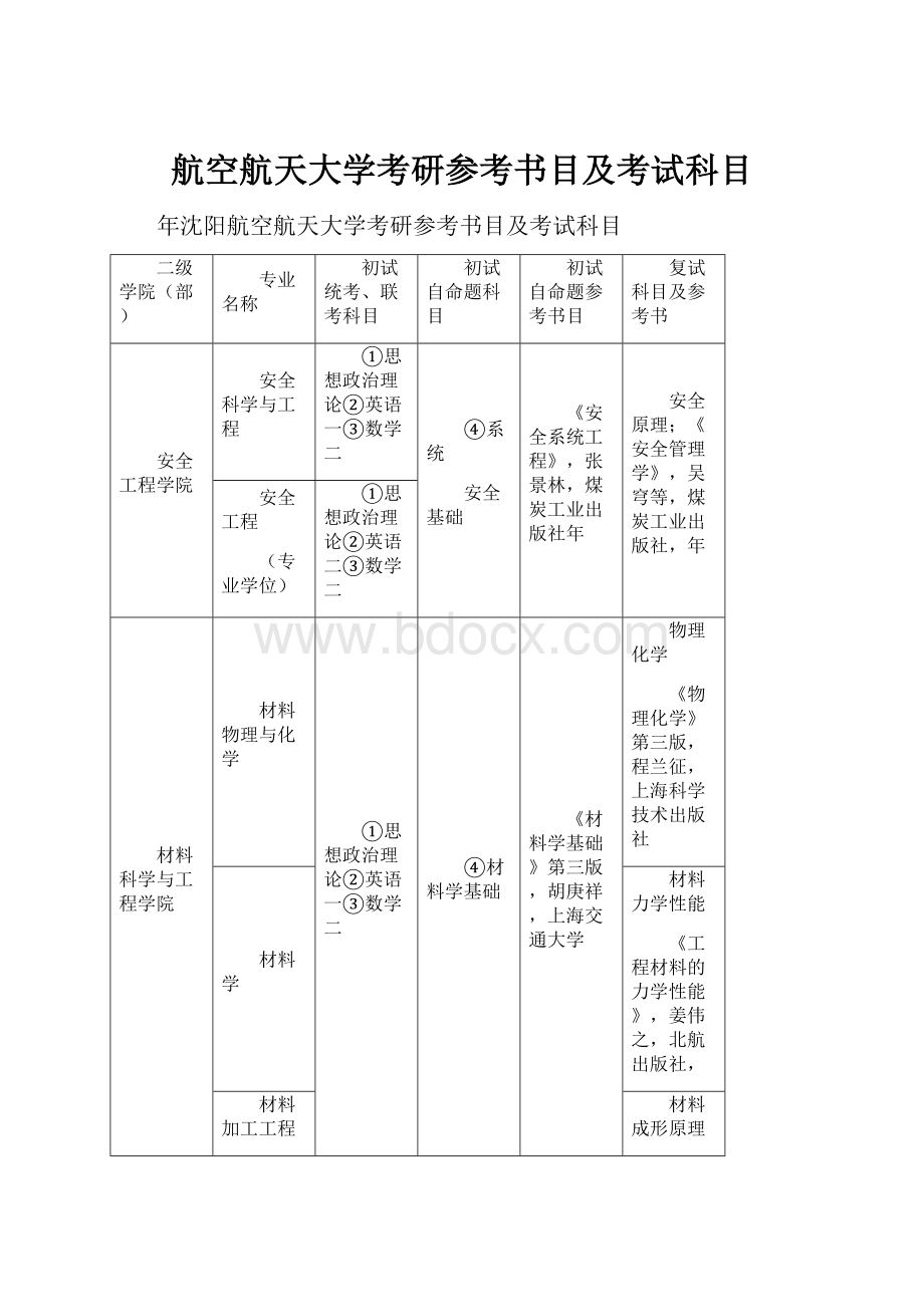 航空航天大学考研参考书目及考试科目.docx