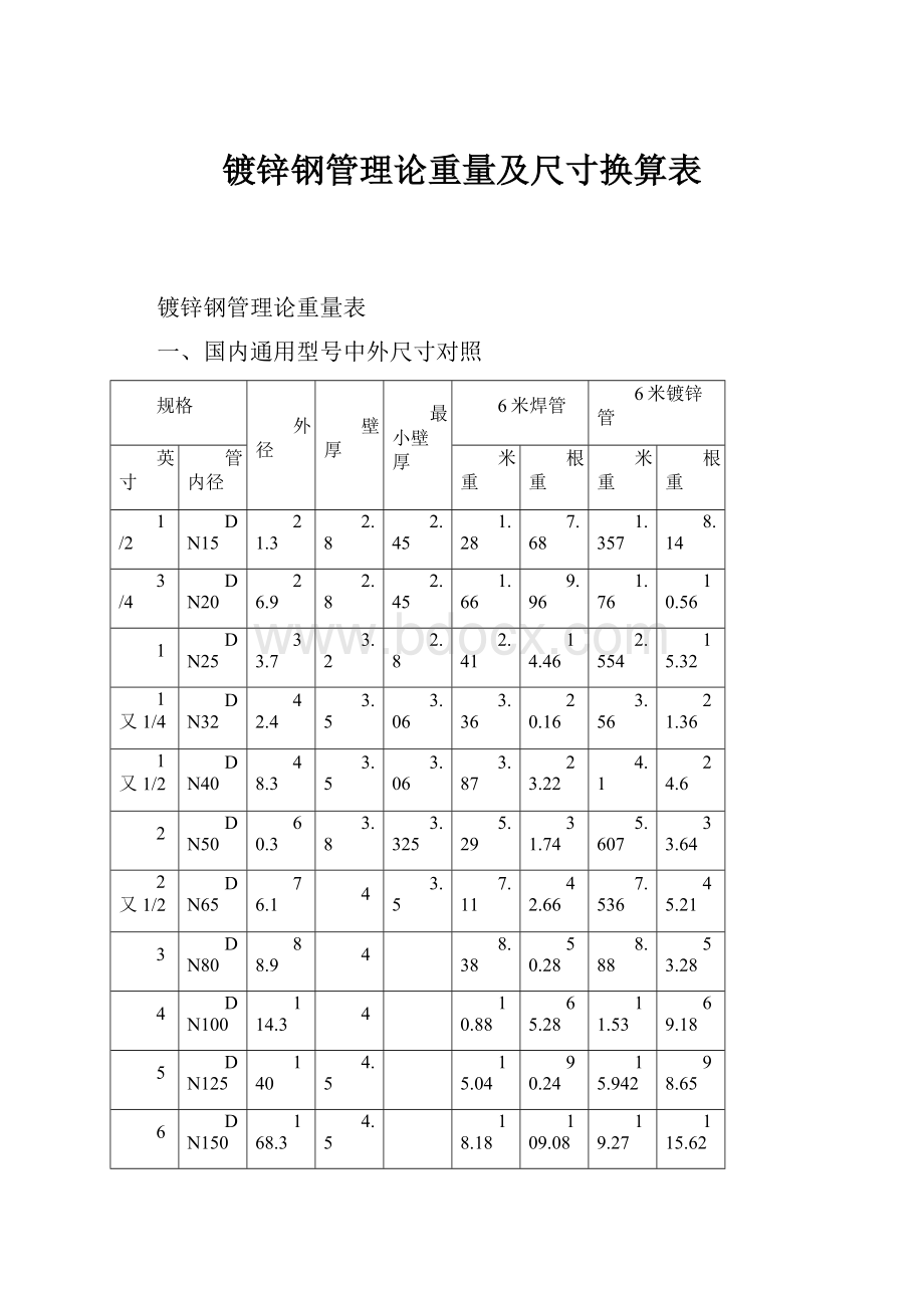 镀锌钢管理论重量及尺寸换算表.docx_第1页