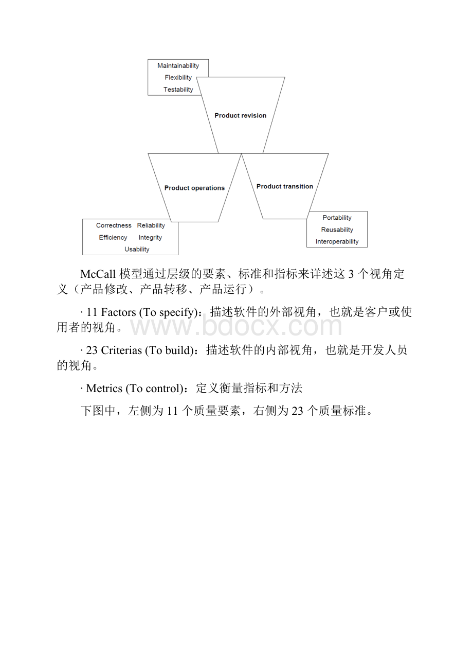 常见的软件质量模型Word格式.docx_第2页