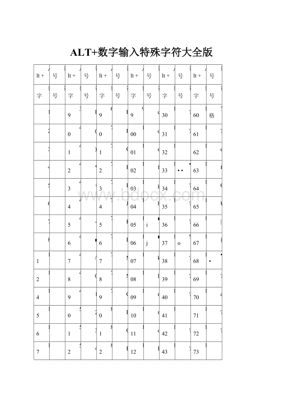 ALT+数字输入特殊字符大全版.docx