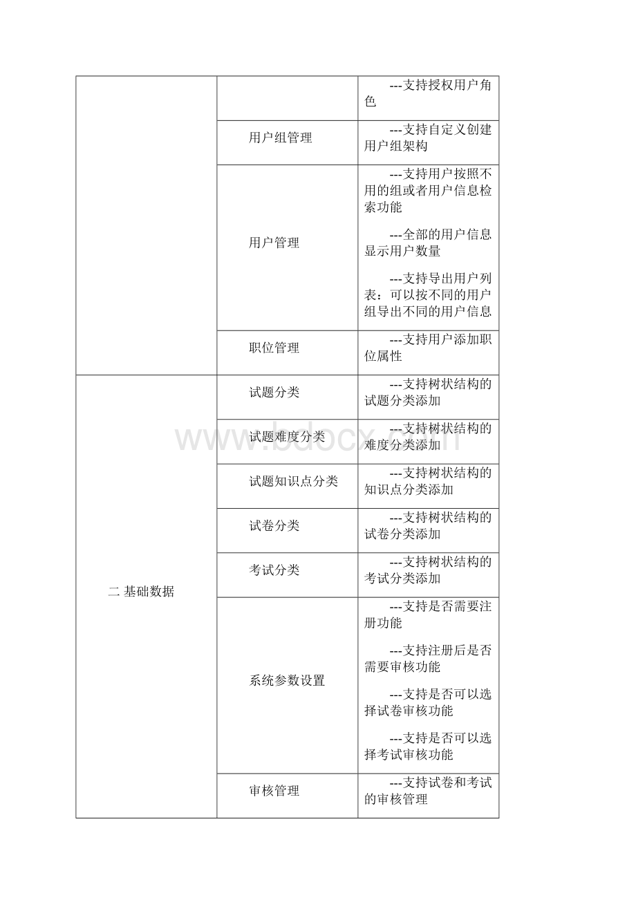 在线考试系统技术方案.docx_第3页