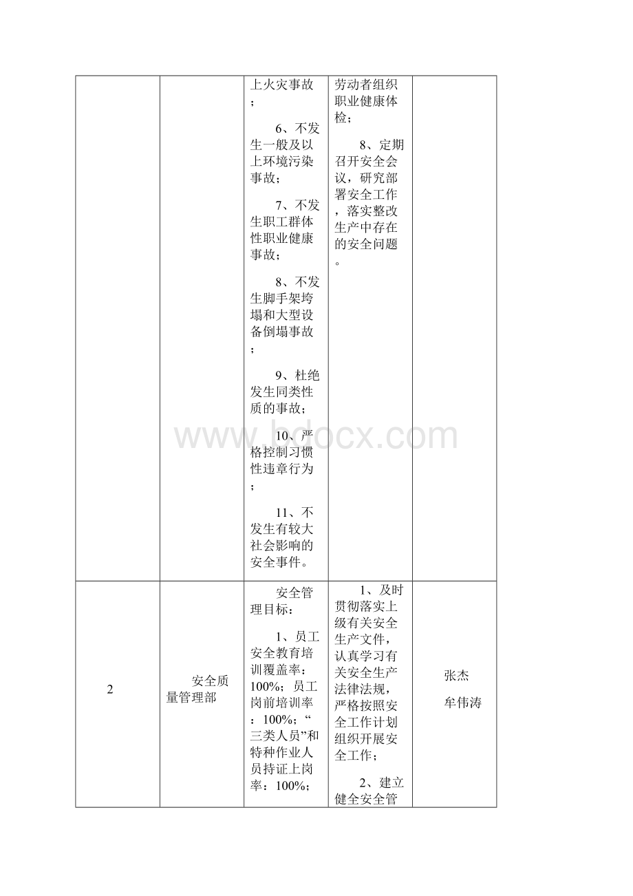 安全生产目标分解及保证措施.docx_第3页