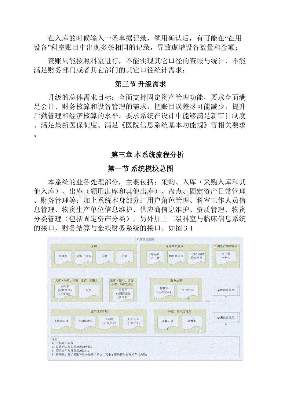 物资资产管理系统需求分析报告.docx_第2页