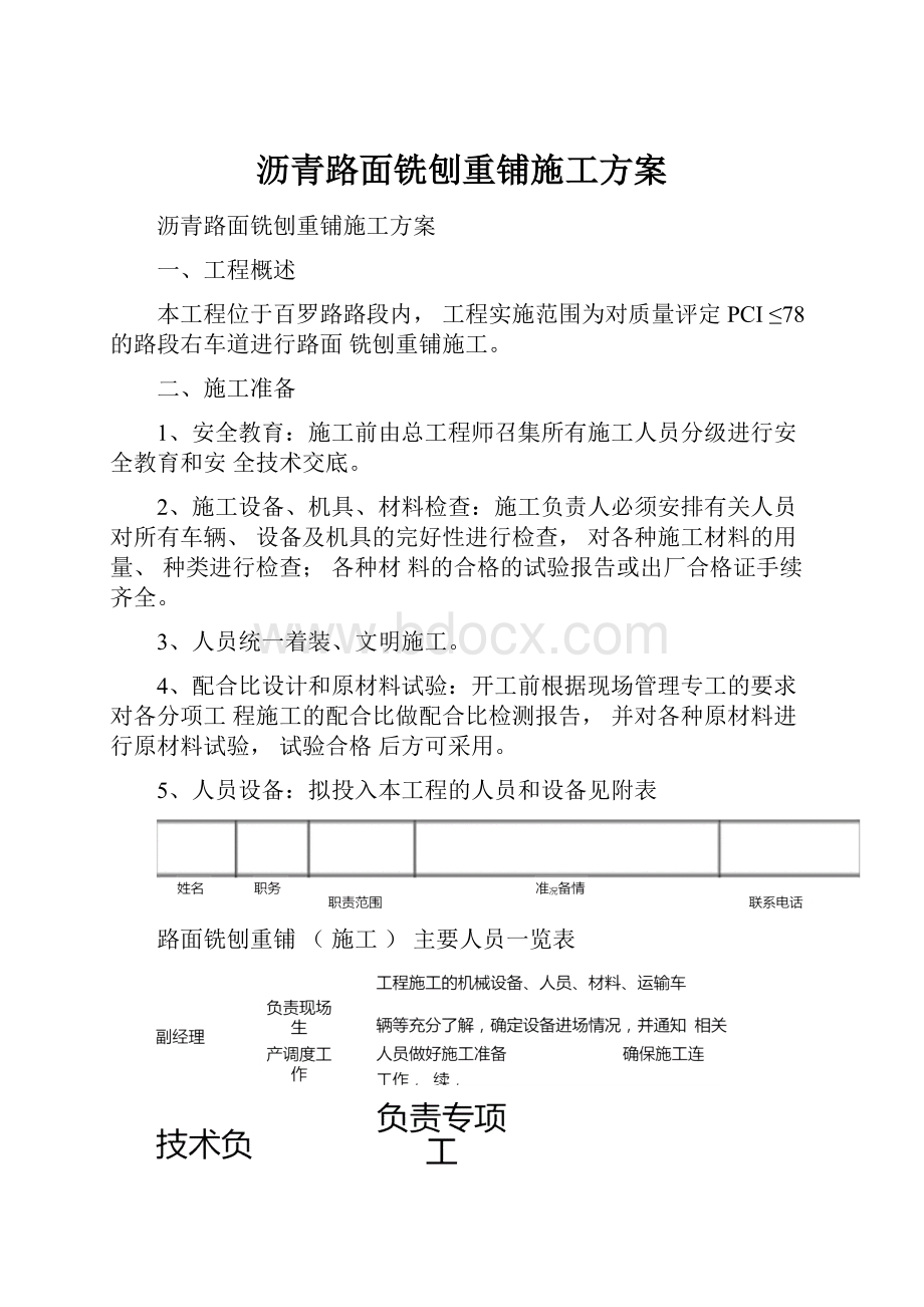 沥青路面铣刨重铺施工方案.docx