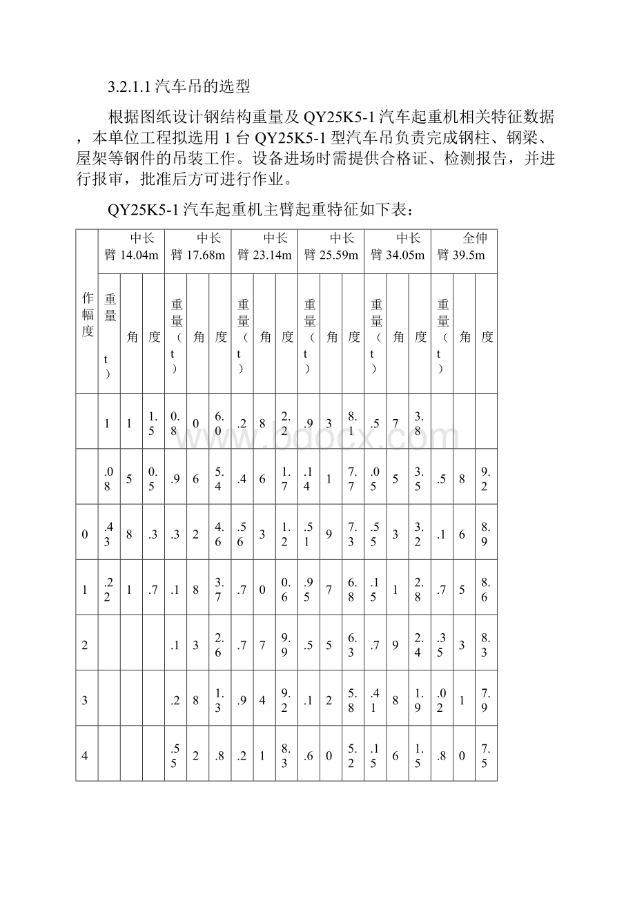 GIS厂房钢结构吊装方案解析Word文档下载推荐.docx_第3页