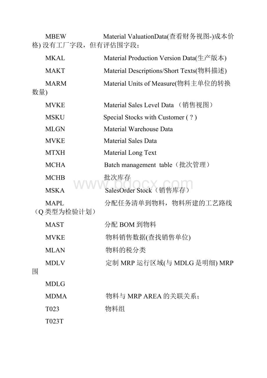 SAP各模块字段及表的对应关系.docx_第2页