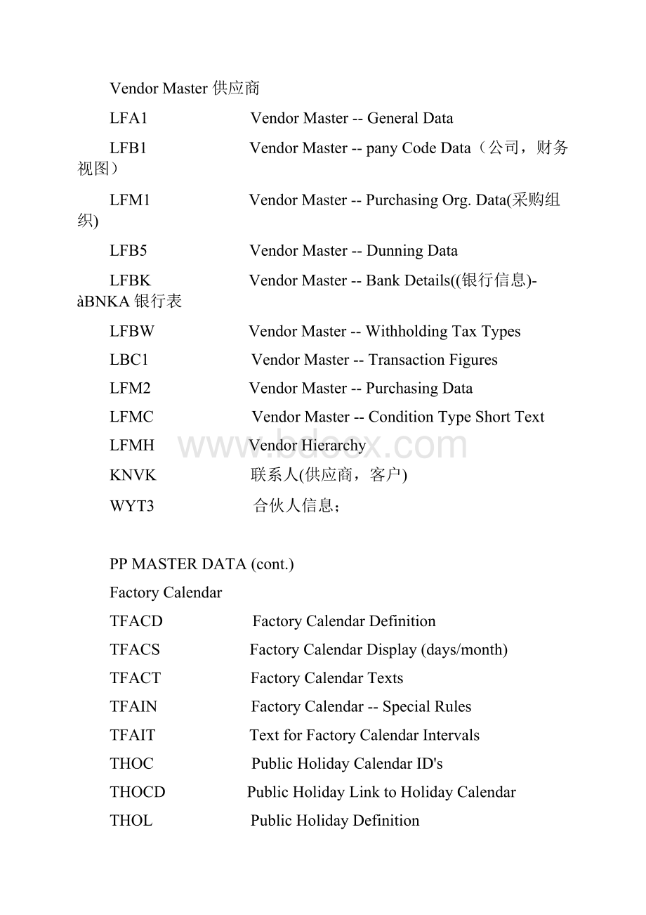 SAP各模块字段及表的对应关系.docx_第3页