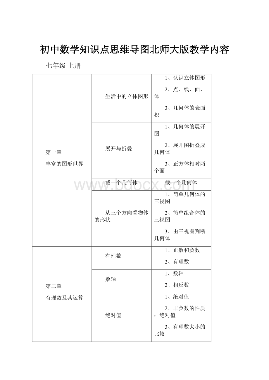 初中数学知识点思维导图北师大版教学内容Word文档格式.docx