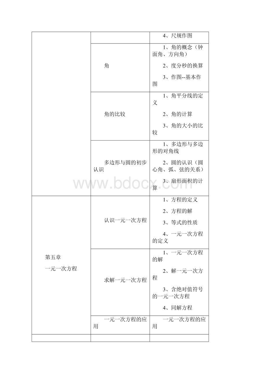 初中数学知识点思维导图北师大版教学内容.docx_第3页