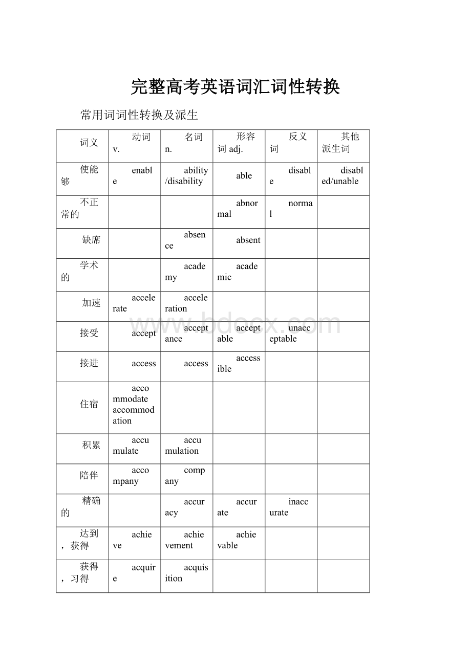 完整高考英语词汇词性转换.docx_第1页