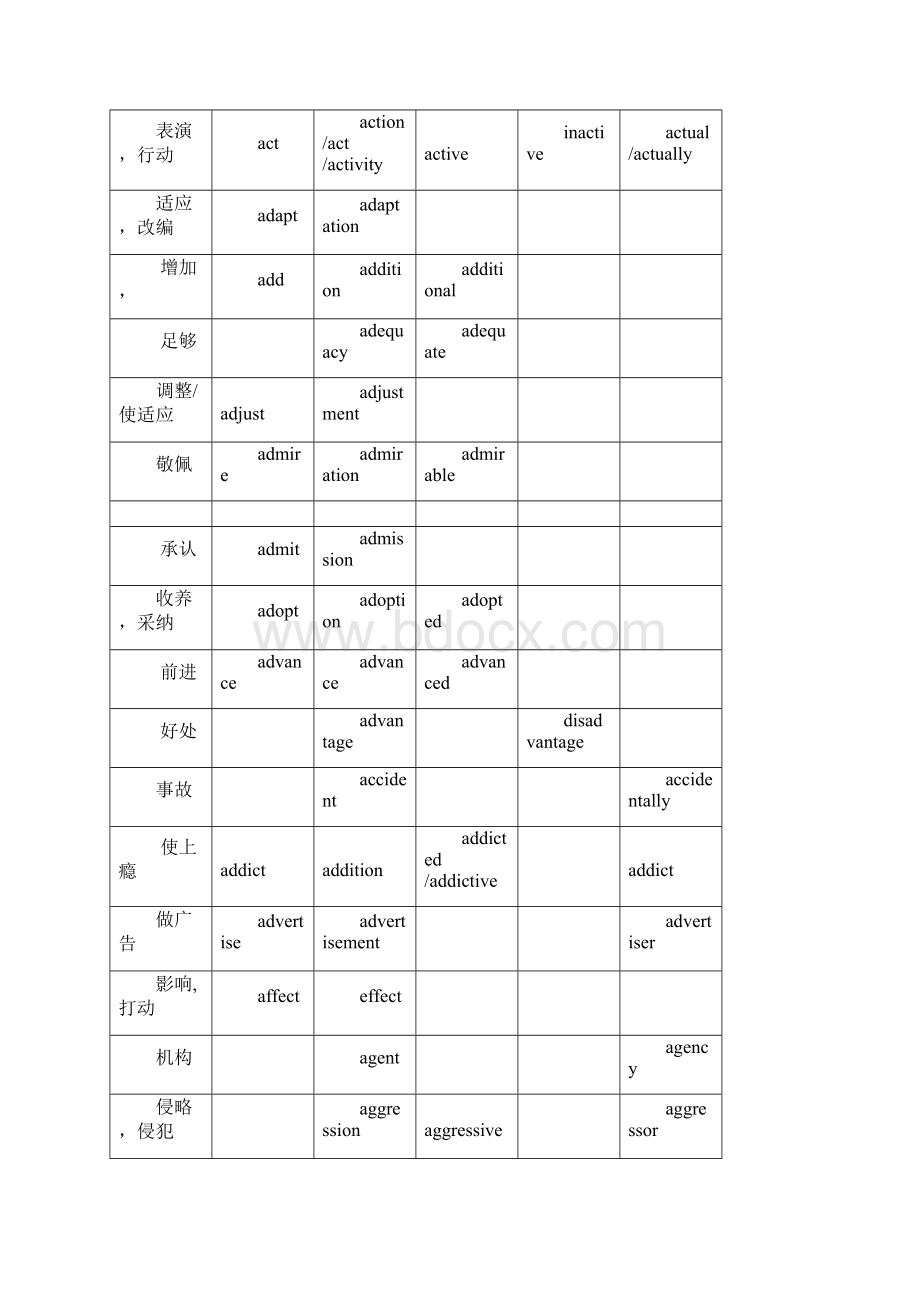 完整高考英语词汇词性转换.docx_第2页