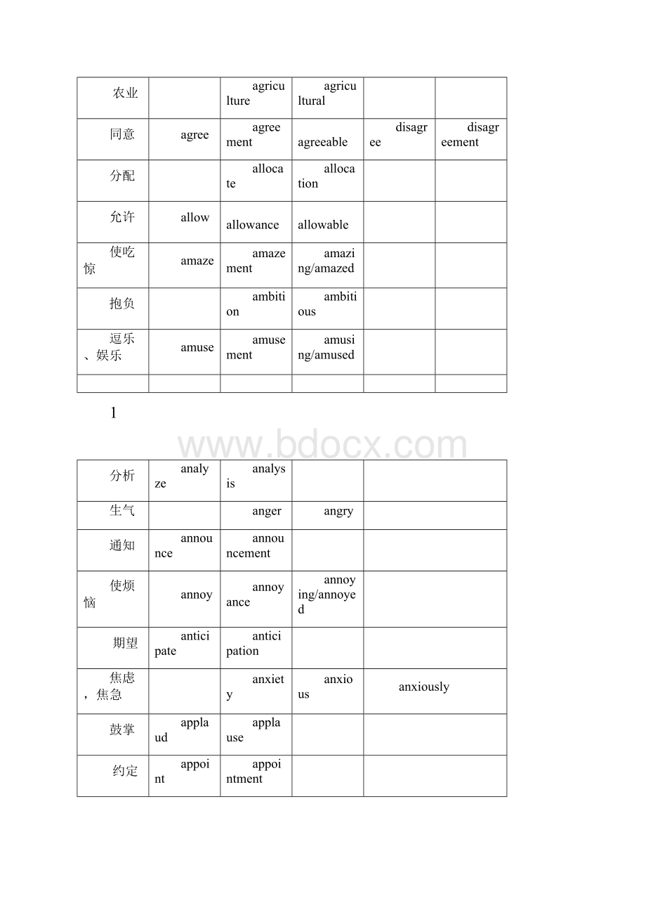 完整高考英语词汇词性转换.docx_第3页