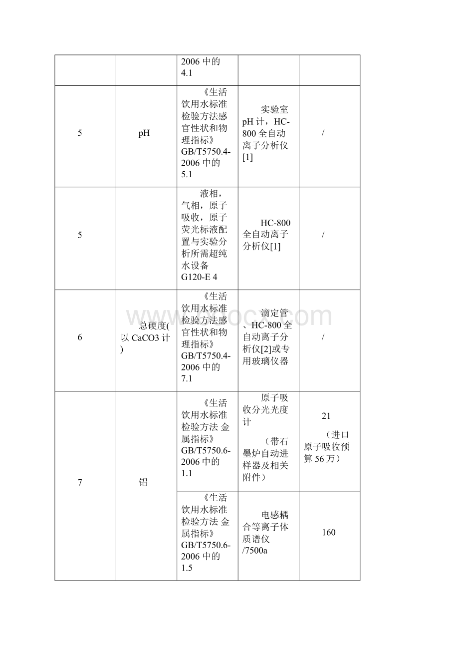 水质安全106项检测指标与仪器.docx_第2页