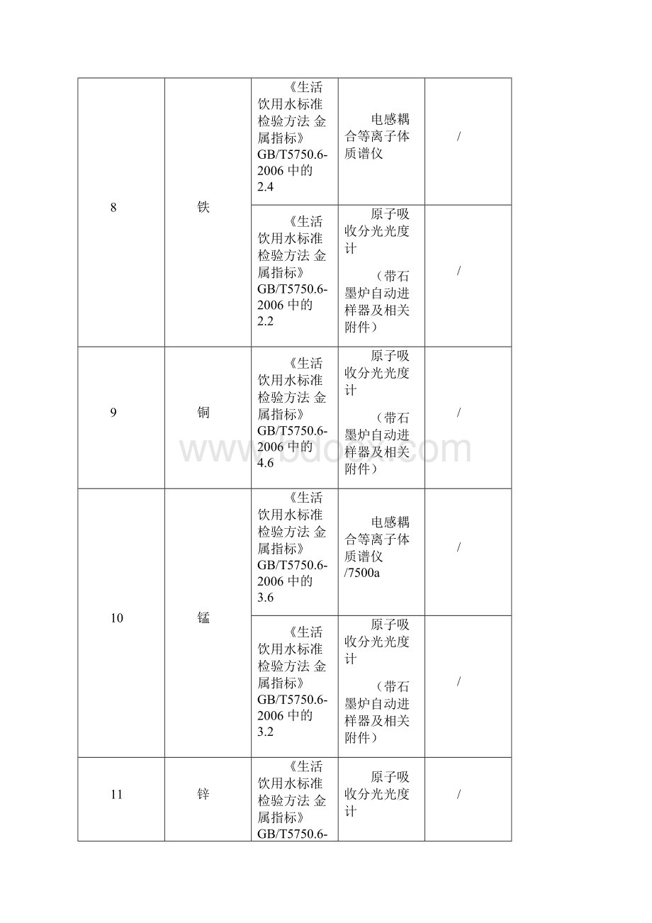 水质安全106项检测指标与仪器.docx_第3页