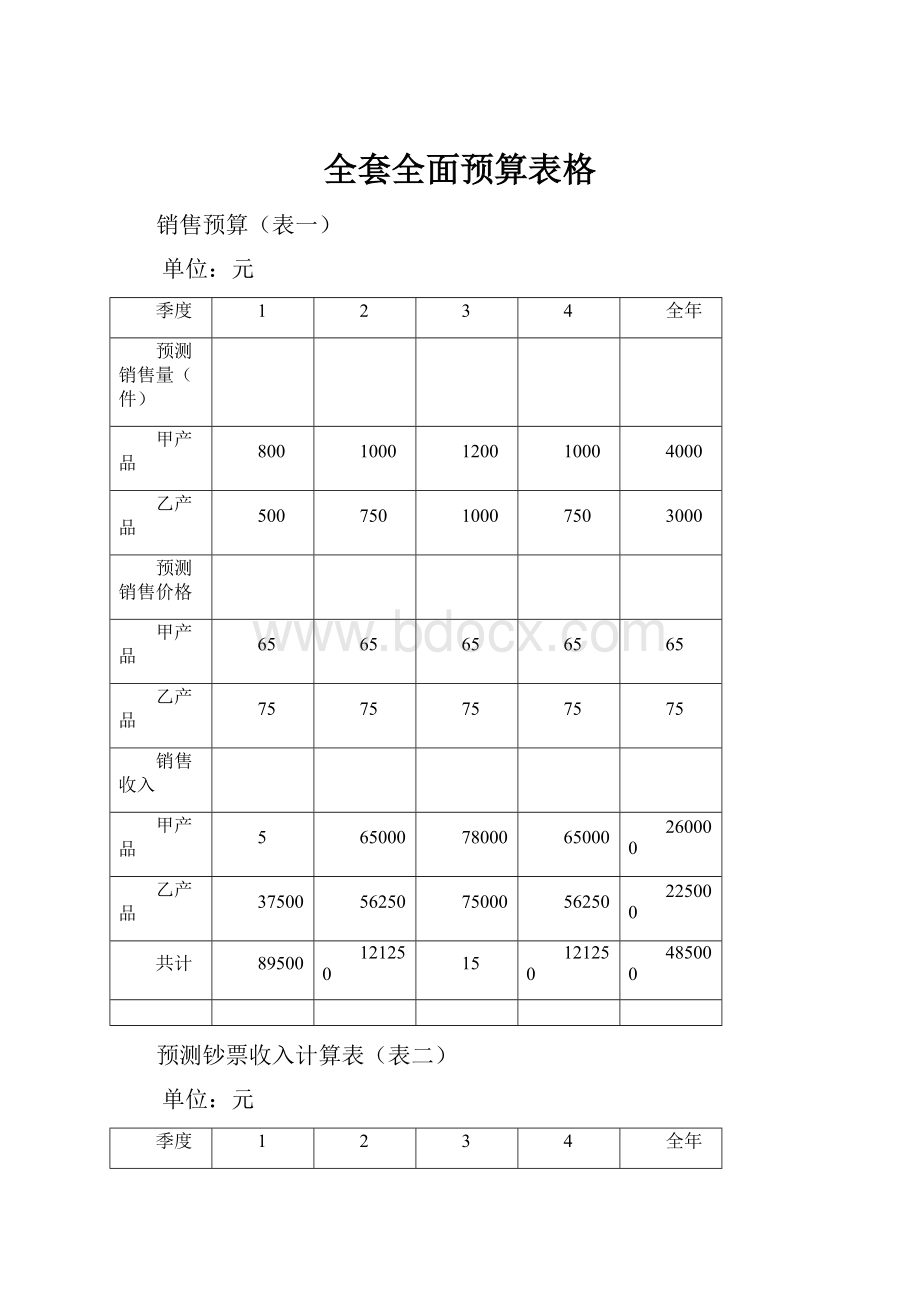 全套全面预算表格.docx_第1页