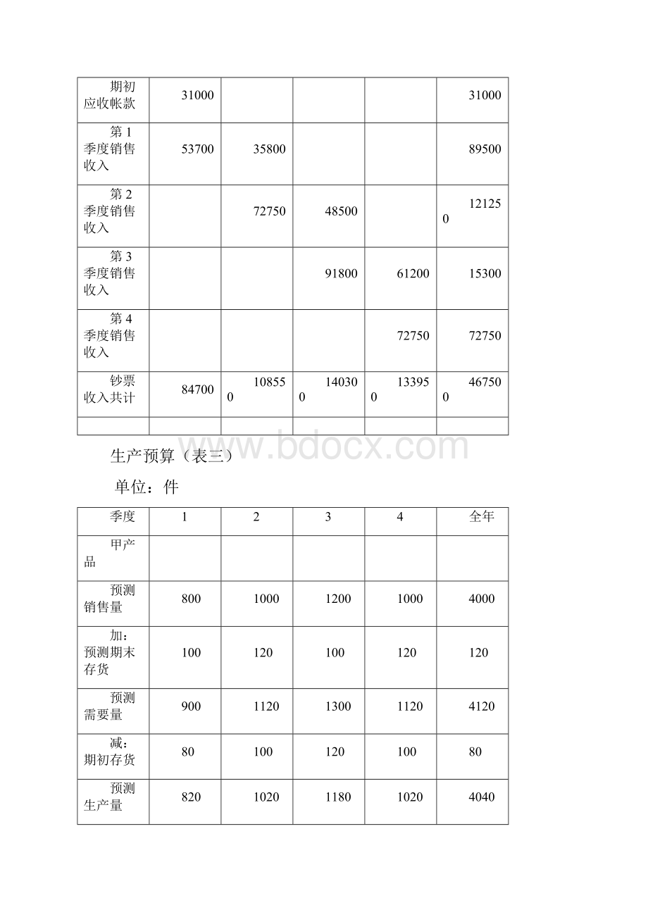 全套全面预算表格.docx_第2页