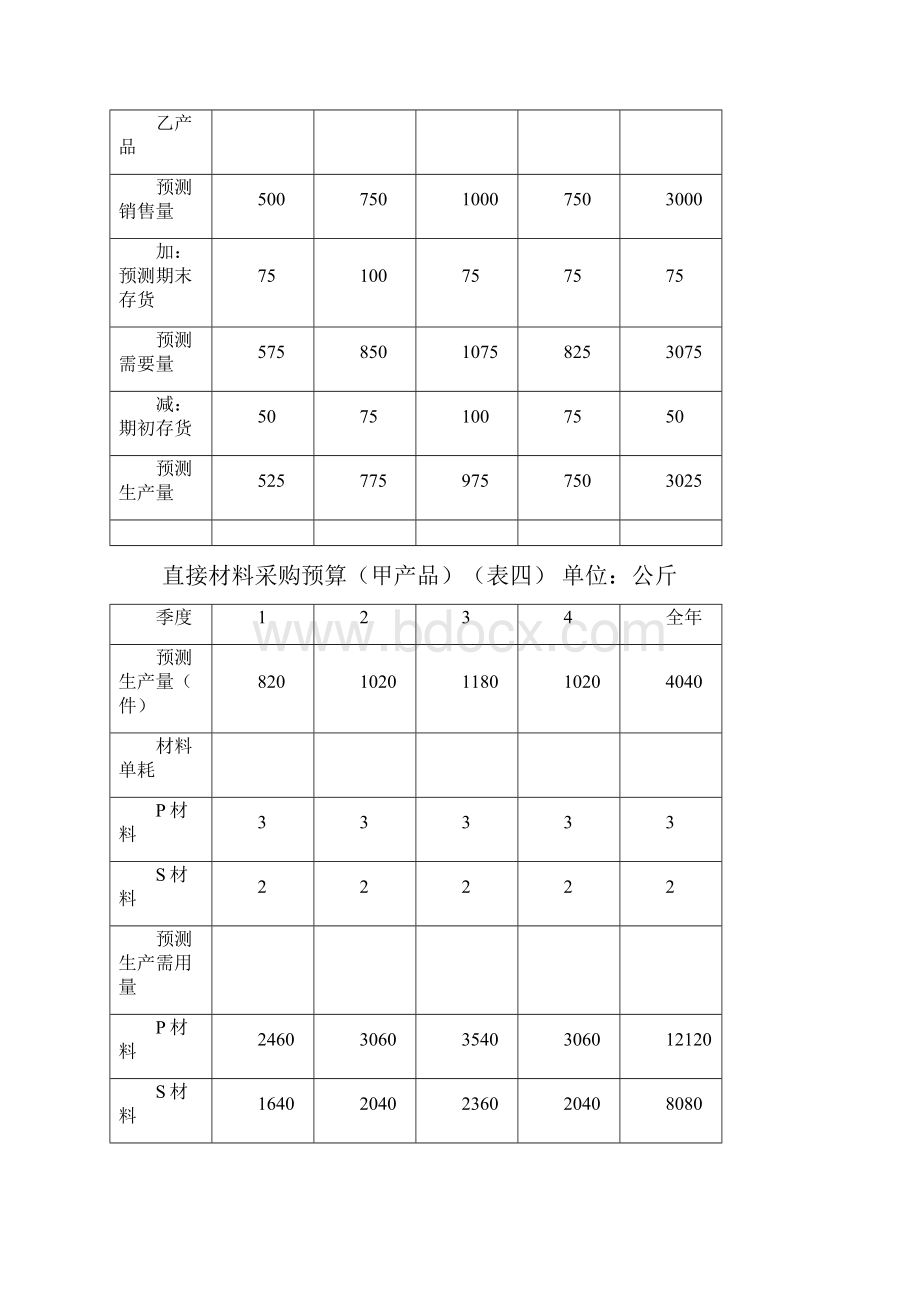 全套全面预算表格.docx_第3页