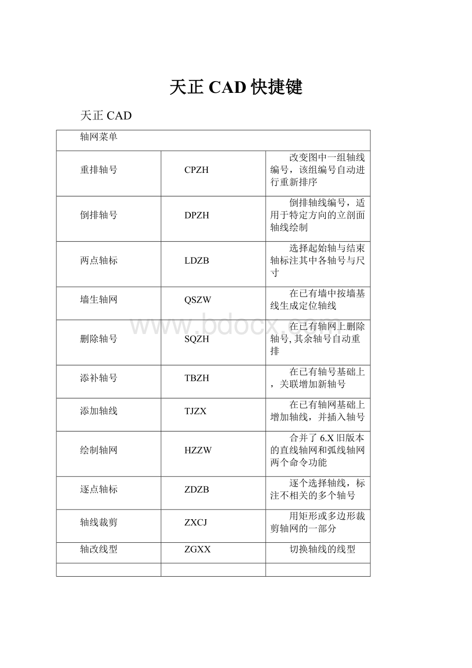 天正CAD快捷键.docx_第1页