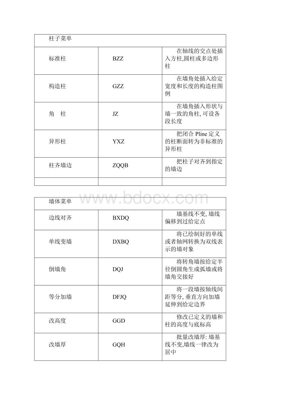 天正CAD快捷键.docx_第2页