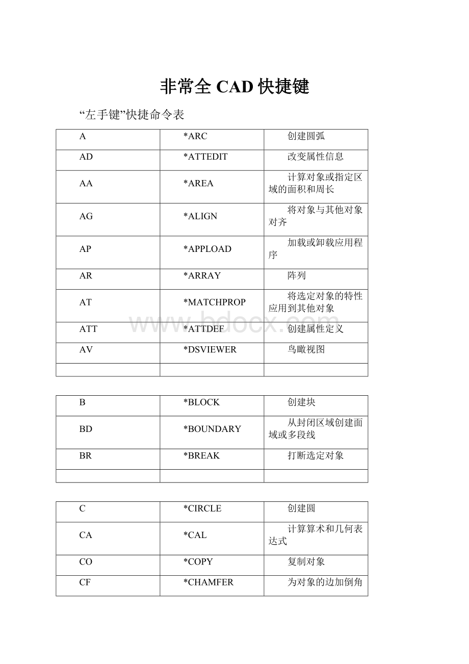 非常全CAD快捷键.docx_第1页