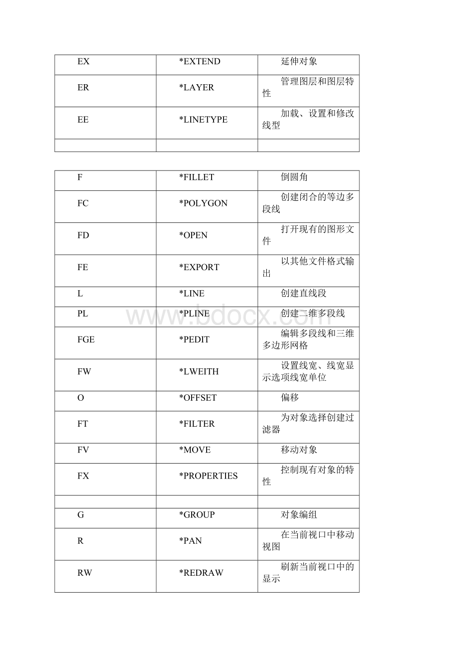 非常全CAD快捷键.docx_第3页