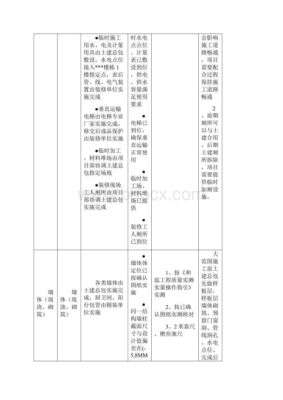 批量精装土建施工界面及移交标准1.docx_第2页