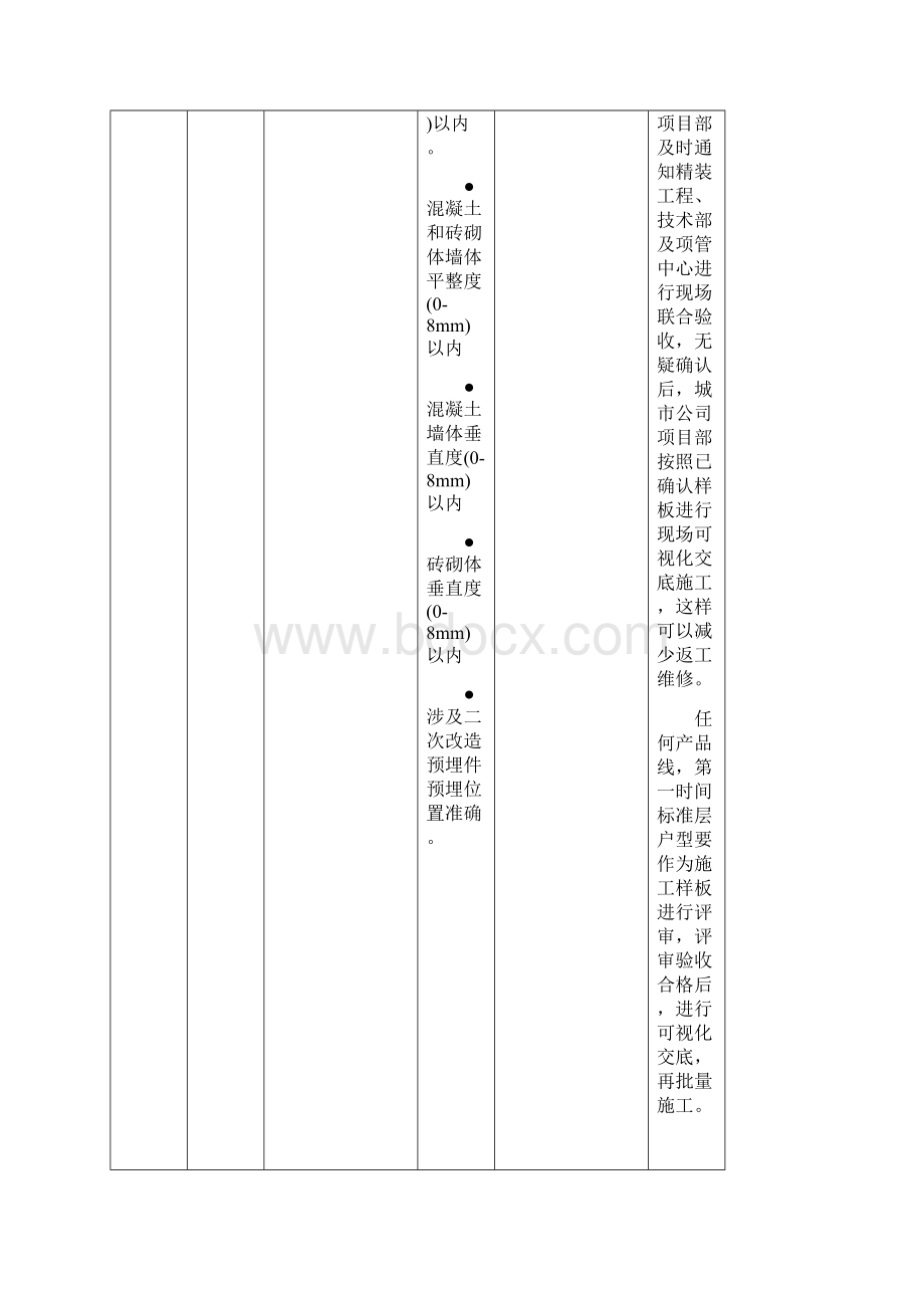 批量精装土建施工界面及移交标准1.docx_第3页