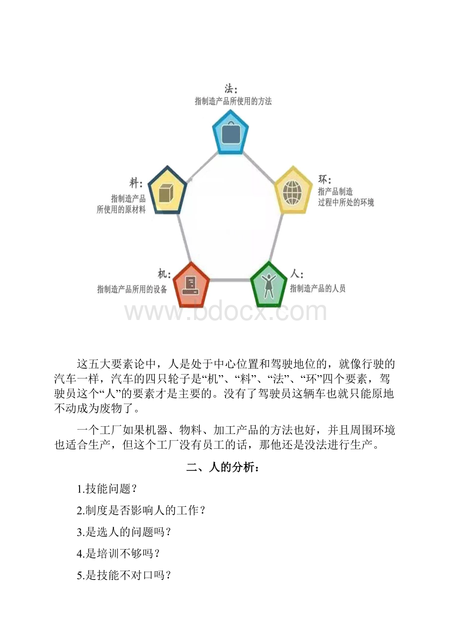 质量管理品质管理人机料法环全面解析附不合格品控制流程及各部门职责.docx_第2页