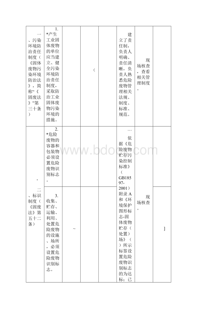 危废检查表1Word文件下载.docx_第2页