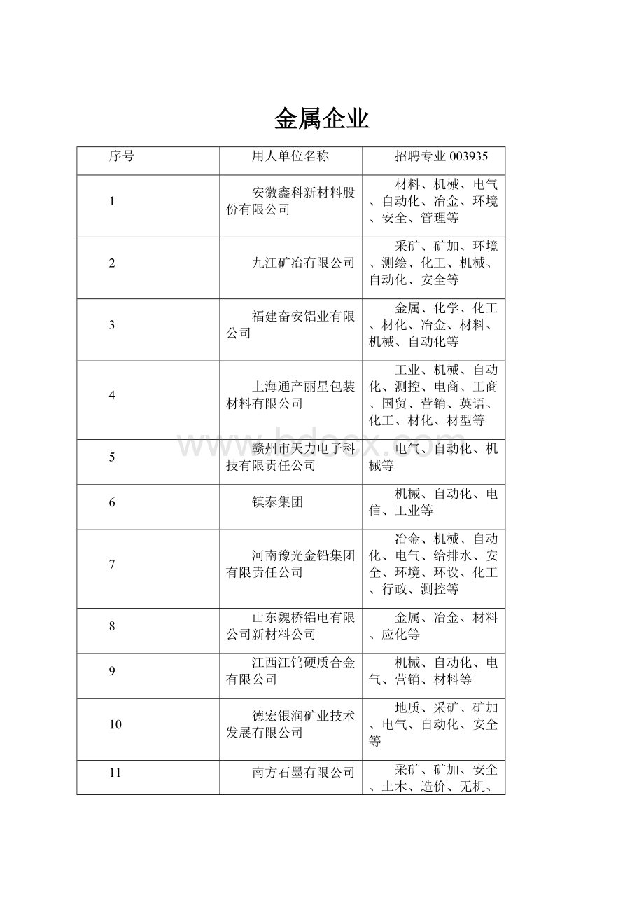 金属企业.docx_第1页