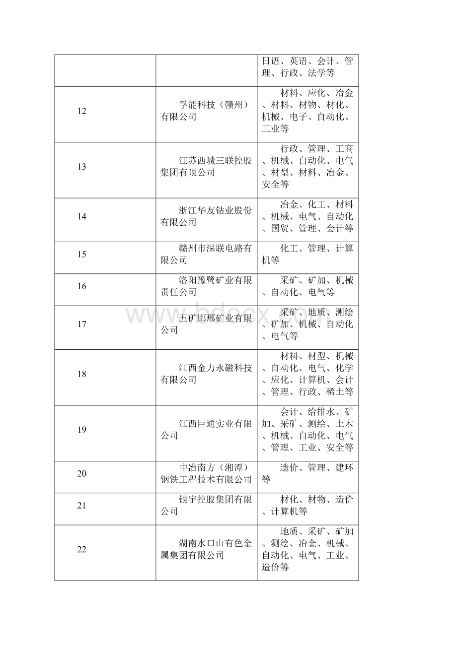 金属企业.docx_第2页